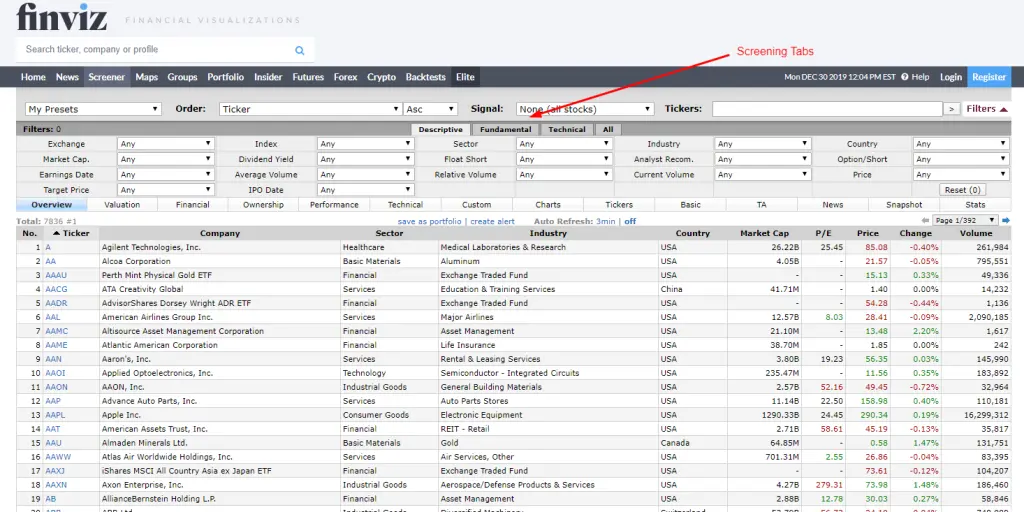 best stock screeners | finviz