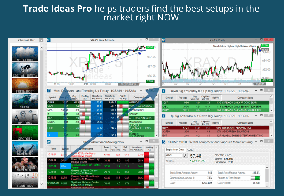 trade ideas pro