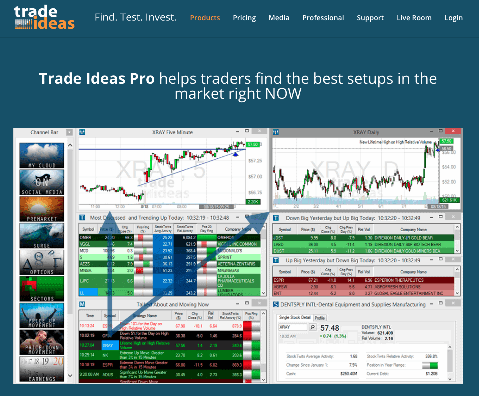 Trade Ideas Review