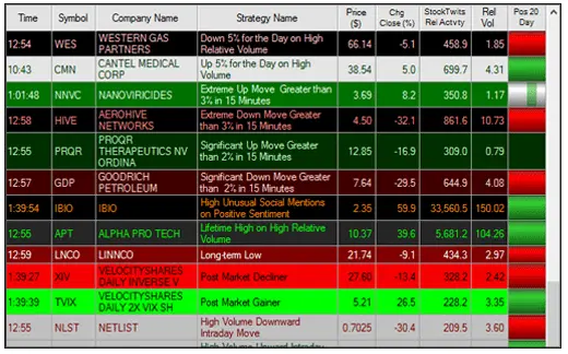 trade ideas reviewed