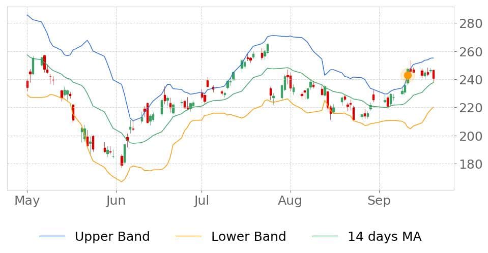 tickeron ai chart patterns