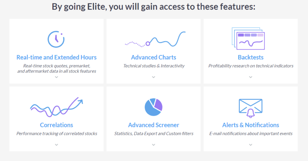 Finviz Elite Review