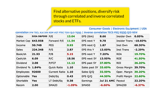 finviz elite correlations