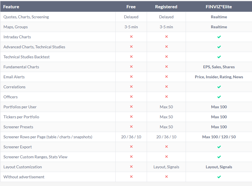 Finviz Elite Review