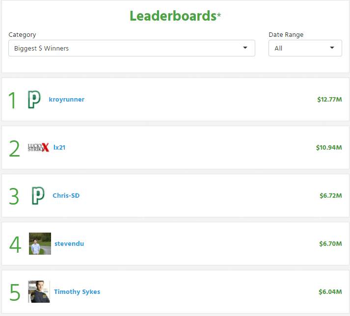 profitly leaderboards