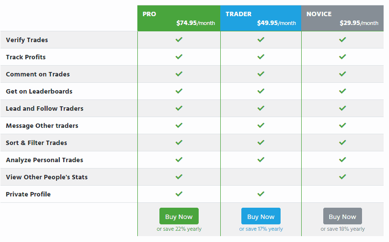 profitly review pricing