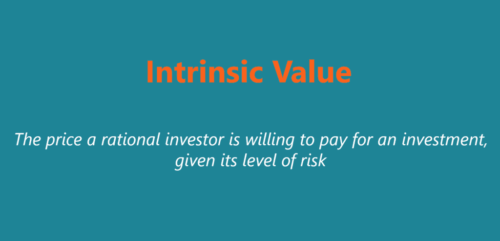 Intrinsic value