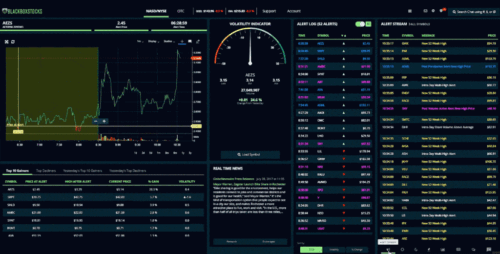 BlackBoxStocks Review