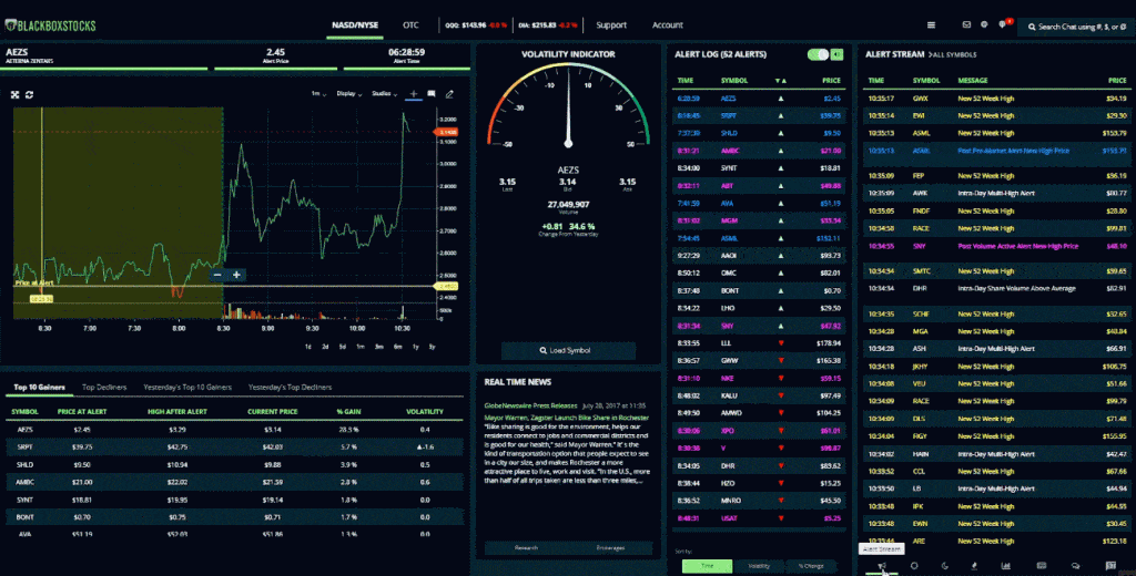 blackbox stocks review dashboard