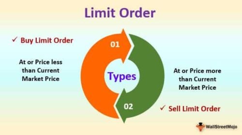 Sell limit order