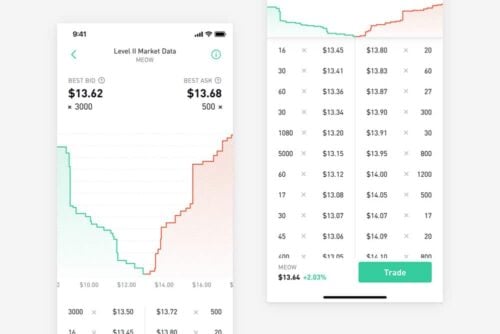 Robinhood market II data