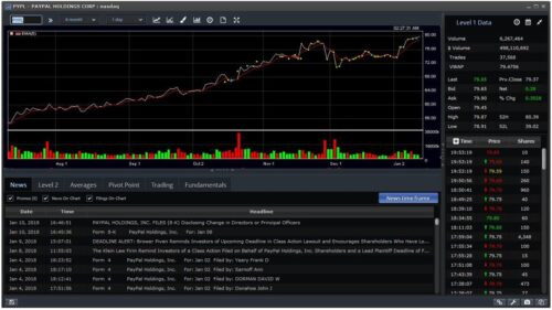 Scanz Review