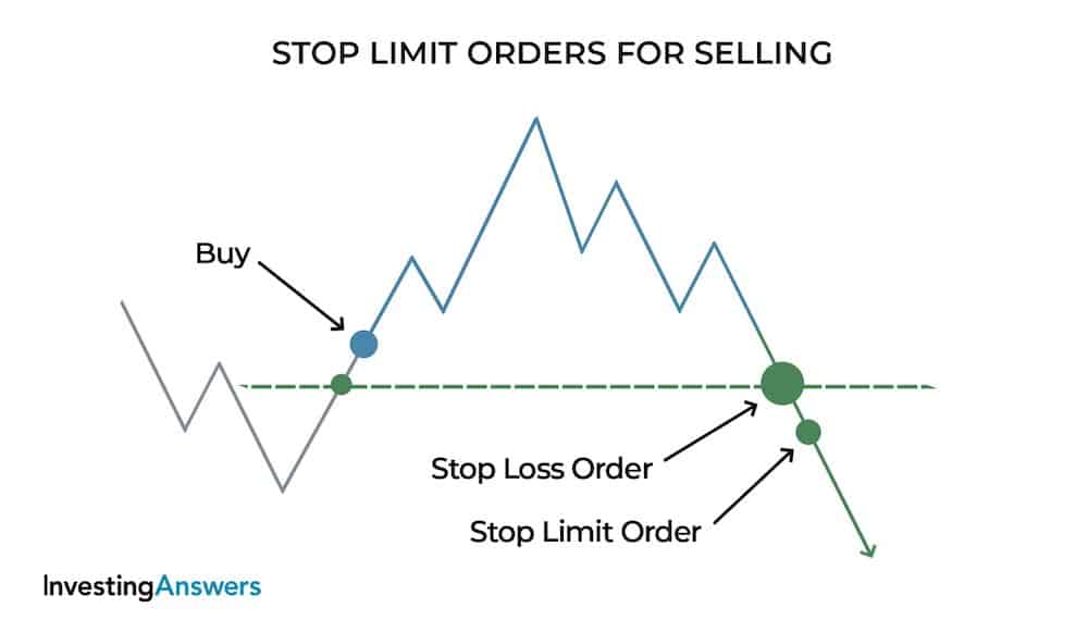 When To Sell A Stock Your Definitive Guide when-to-sell-a-stock-your-definitive-guide