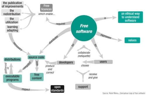 how does linux make money?