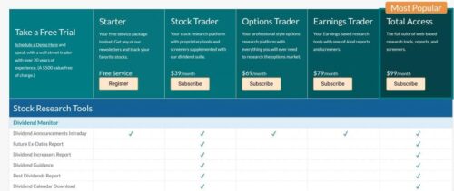 Market Chameleon Review: Worth Your Time?