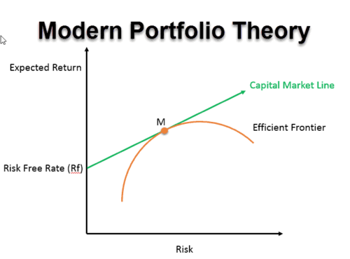 Farmland investment MPT