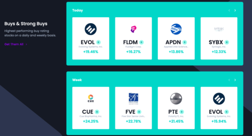 EquitySet Review: Top Performers