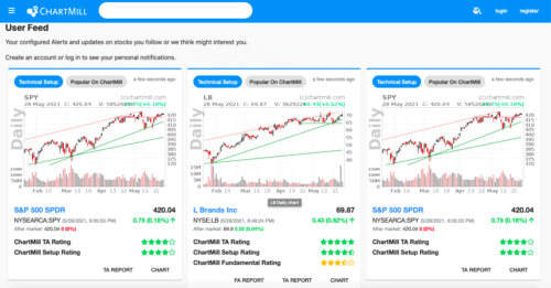 ChartMill Review: Alerts