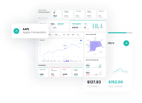 EquitySet Review: Stock Reports