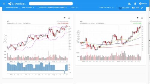 ChartMill Review: Charts