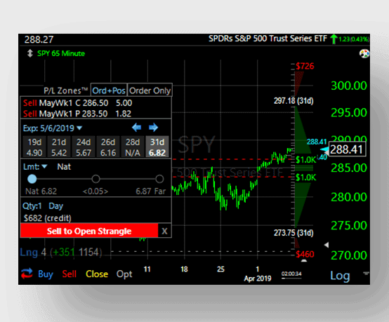tc2000 multi-leg trading strategies review