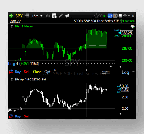 tc2000 stock options charting review