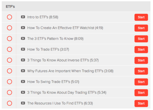 Learn Plan Profit Review: ETFs