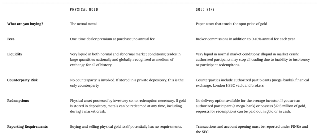 gold ira vs gold etf