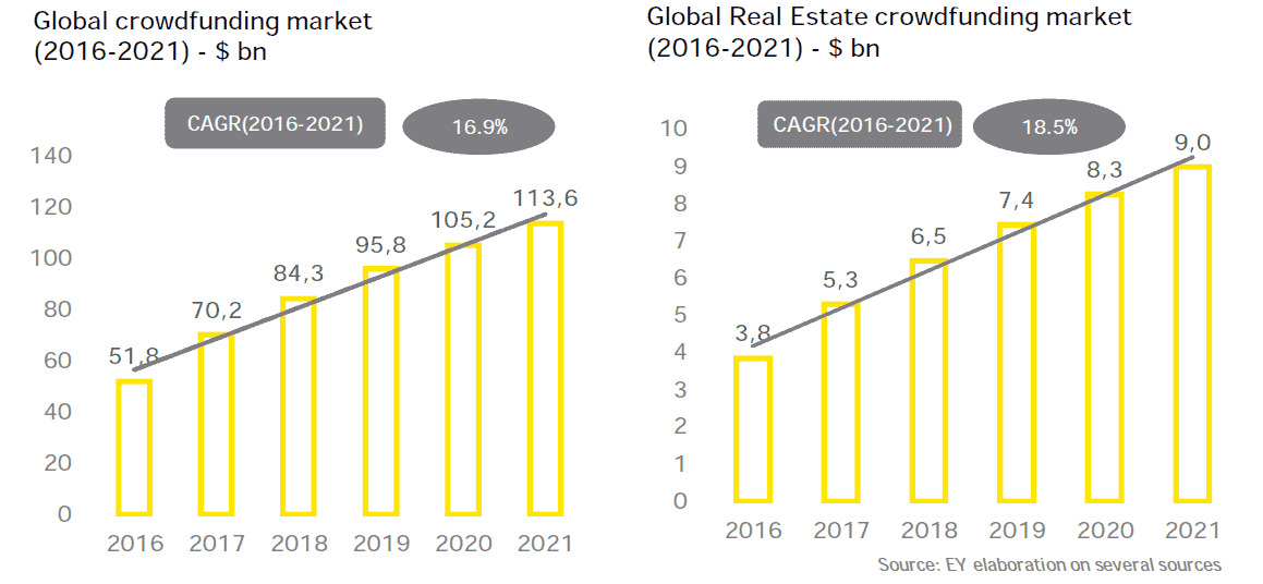 Why invest in real estate