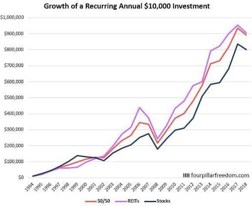 Why invest in real estate