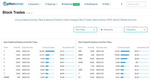 Optionsonar review: block trades