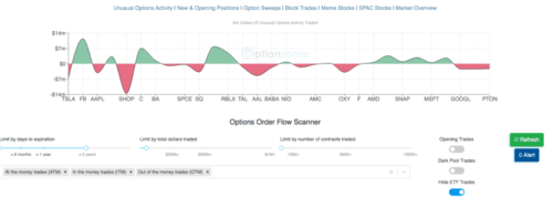 Optionsonar review: unusual activity