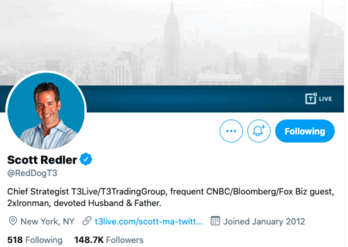 Best Stock Market Twitter Accounts