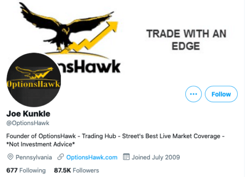 Best Stock Market Twitter Accounts