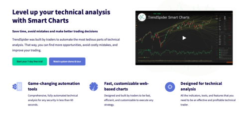 Trendspider Review 