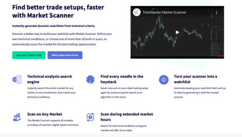Trendspider Review 