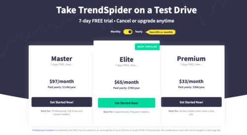 Trendspider Review 