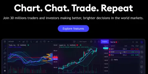 TradingView premium review: overview