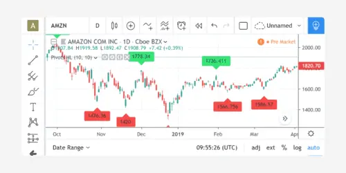 TradingView Premium review: drawings