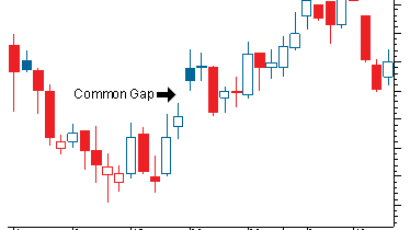 Market Maker Signals