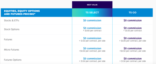 Tradestation review