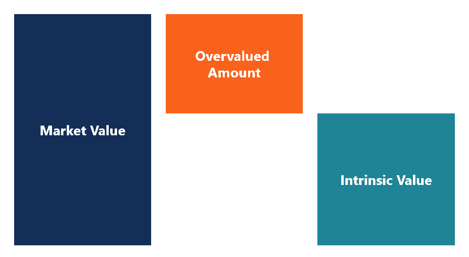 Deep Value investing