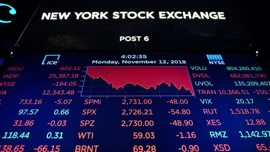 Why is the stock market important?