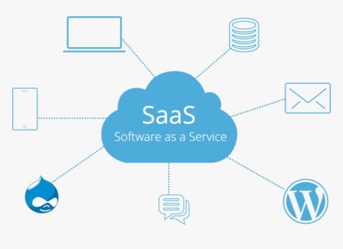 SAAS stocks