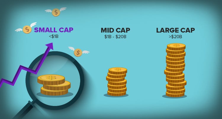 small-cap stocks