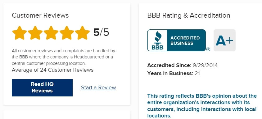 BBB rating monetary gold 5 stars A+