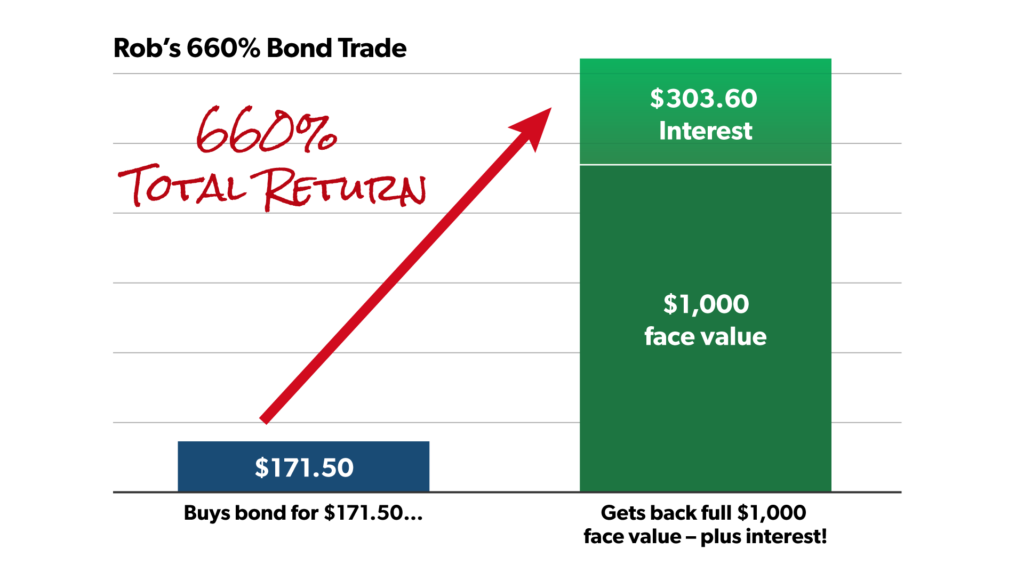 stansberry credit opportunities bonds review