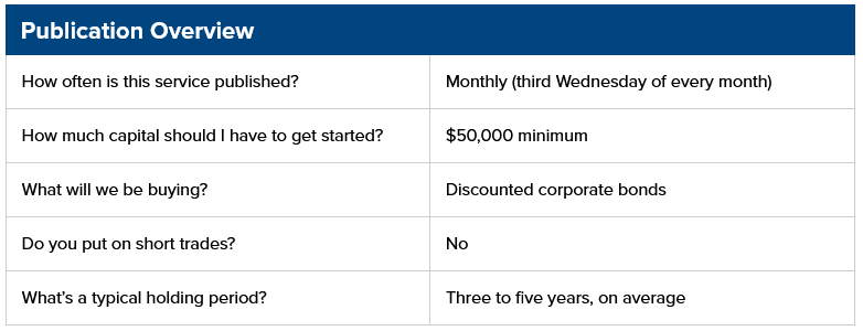 credit opportunities overview