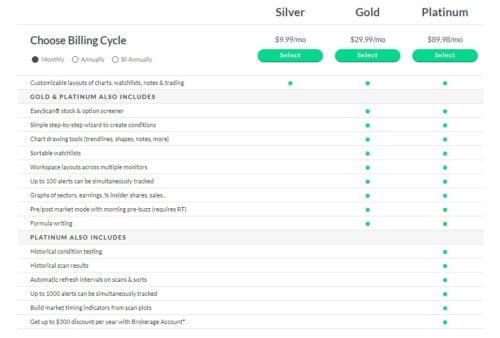 tc2000 pricing review