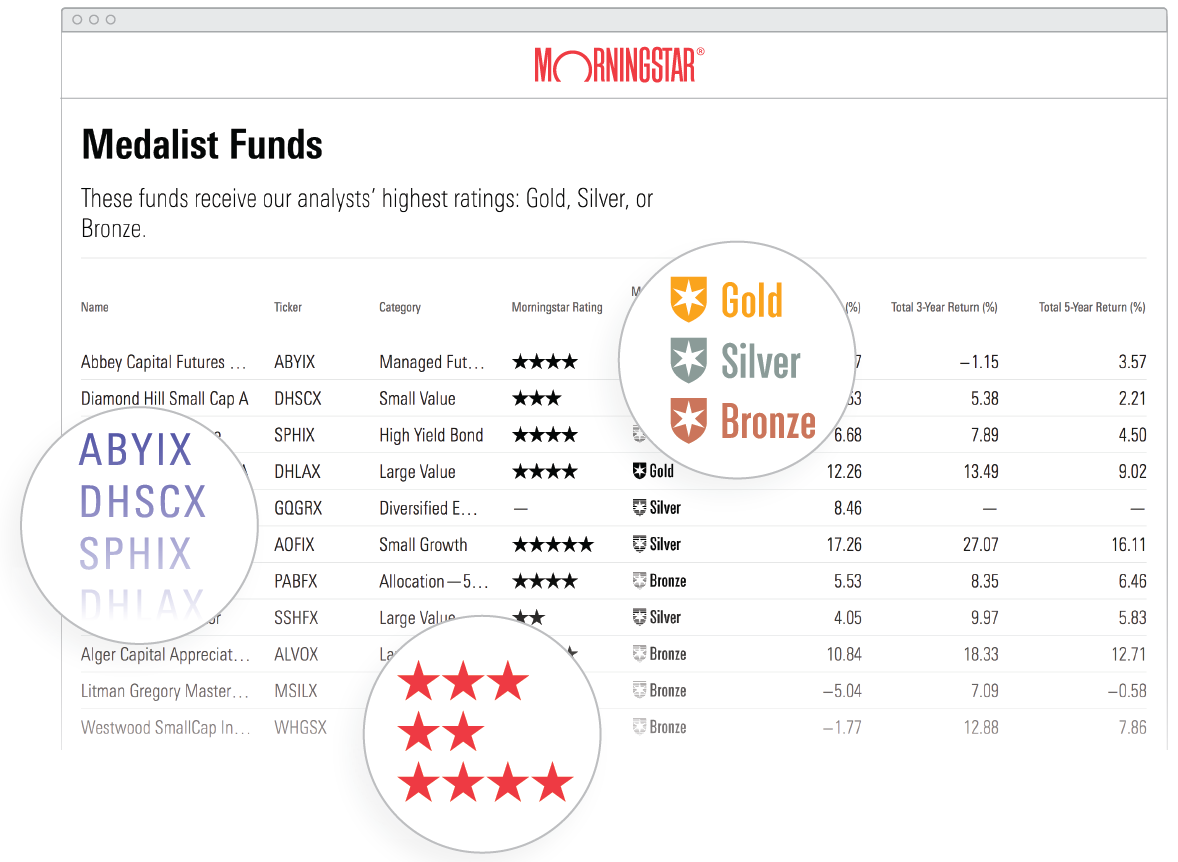 Motley Fool vs Morningstar